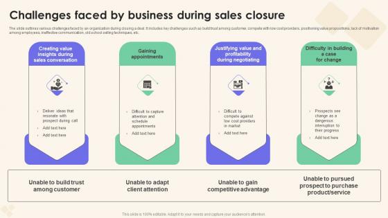 Challenges Faced By Business During Sales Performance Enhancement Themes Pdf