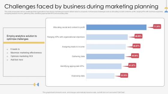 Challenges Faced By Business Marketing Process Execution For Successful Promotion Structure Pdf