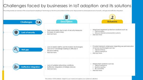 Challenges Faced By Businesses In IoT Adoption And Its Solutions Optimizing Inventory Management IoT SS V