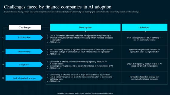 Challenges Faced By Finance Companies In Artificial Intelligence Applications Background Pdf