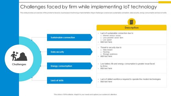 Challenges Faced By Firm While Implementing IoT Technology Optimizing Inventory Management IoT SS V