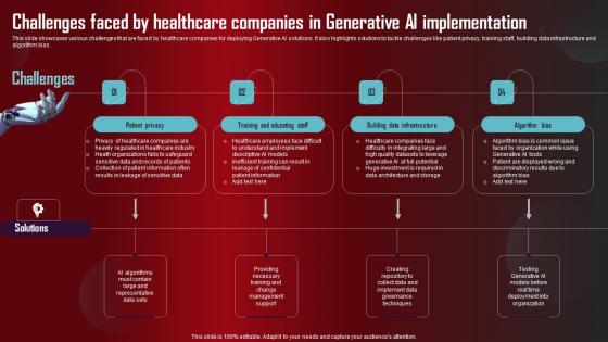 Challenges Faced By Healthcare Role Of Generative AI Tools Across Structure Pdf Challenges Faced By Healthcare Role Of Generative AI Tools Across Structure Pdf