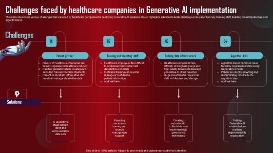 Challenges Faced By Healthcare Role Of Generative AI Tools Across Structure Pdf