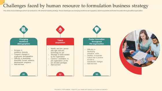 Challenges Faced By Human Resource To Formulation Business Strategy Demonstration Pdf