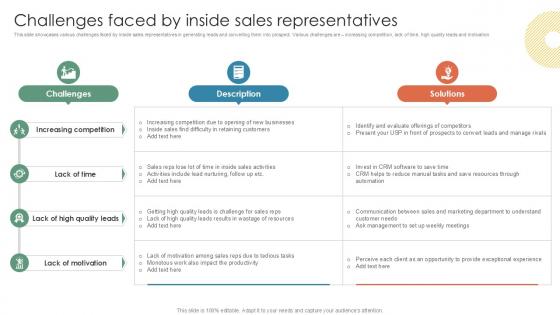 Challenges Faced By Inside Sales Representatives PPT Template Strategy SS V Challenges Faced By Inside Sales Representatives PPT Template Strategy SS V