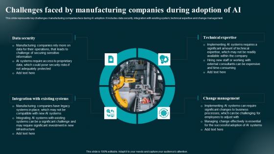 Challenges Faced By Manufacturing Companies Applications And Impact Themes Pdf