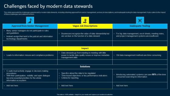 Challenges Faced By Modern Data Stewards Data Custodianship Template Pdf