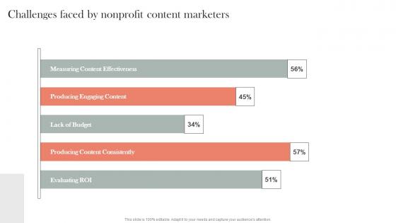 Challenges Faced By Nonprofit Content Marketers Efficient Nonprofit Marketing Mockup Pdf