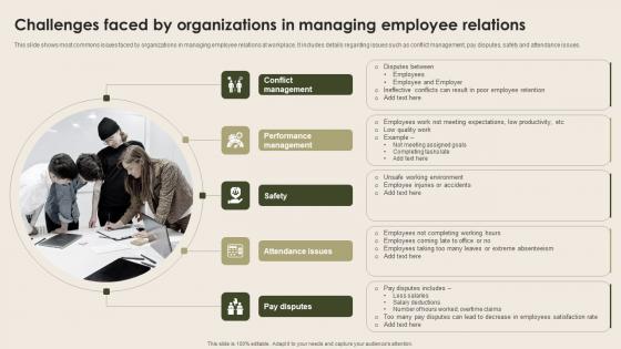 Challenges Faced By Organizations In Managing Nurturing Positive Work Culture Pictures Pdf