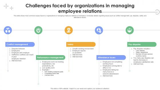 Challenges Faced By Organizations In Managing Plan To Develop Ppt Slides