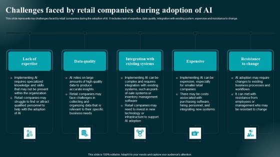 Challenges Faced By Retail Companies During Applications And Impact Designs Pdf