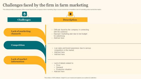Challenges Faced By The Firm In Farm Marketing Agricultural Product Promotion Summary Pdf