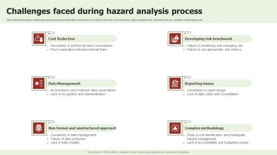 Challenges Faced During Hazard Analysis Process Structure Pdf Challenges Faced During Hazard Analysis Process Structure Pdf