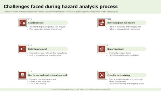 Challenges Faced During Hazard Analysis Process Structure Pdf