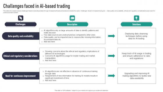 Challenges Faced In AI Based Trading Formats Pdf