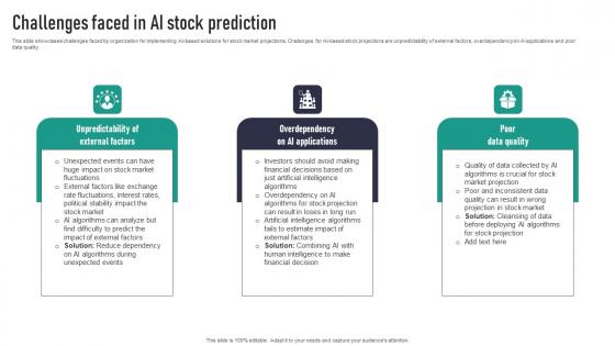 Challenges Faced In AI Stock Prediction Clipart Pdf