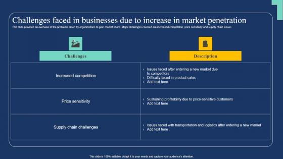 Challenges Faced In Businesses Due To Increase In Market Penetration Inspiration Pdf