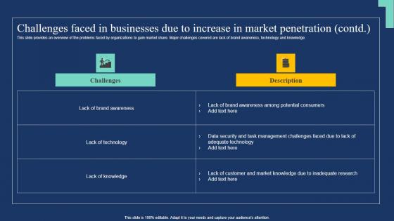 Challenges Faced In Businesses Due To Increase In Market Penetration Inspiration Pdf