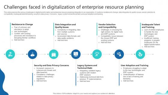 Challenges Faced In Digitalization Of Enterprise Erp And Digital Transformation For Maximizing DT SS V Challenges Faced In Digitalization Of Enterprise Erp And Digital Transformation For Maximizing DT SS V