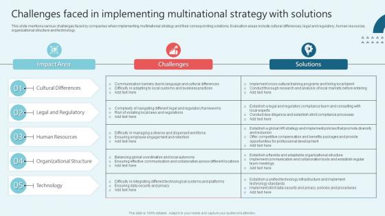 Challenges Faced In Implementing Multinational International Strategy Corporations Rules Pdf