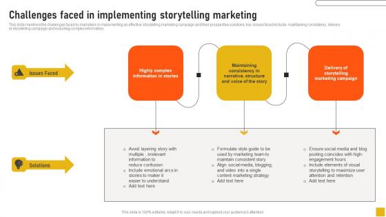 Challenges Faced In Implementing Storytelling Marketing Comprehensive Guide Template Pdf