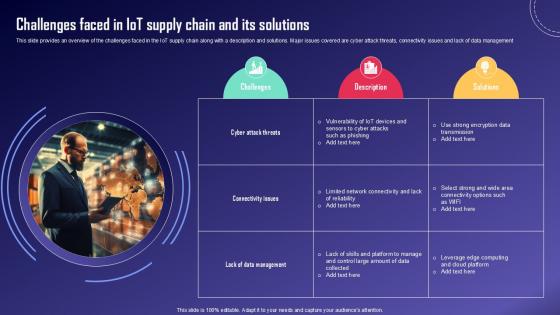 Challenges Faced In IoT Supply IoT Fleet Monitoring Ppt Slide IoT SS V Challenges Faced In IoT Supply IoT Fleet Monitoring Ppt Slide IoT SS V