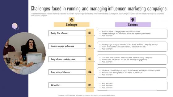 Challenges Faced In Running And Managing Influencer Paid Internet Marketing Strategy Slides Pdf