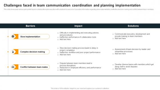 Challenges Faced In Team Communication Coordination And Planning Implementation Themes Pdf