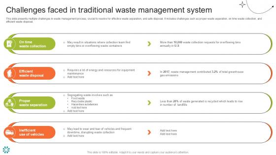 Challenges Faced In Traditional Step By Step Guide For Electronic Ppt Example