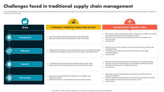 Challenges Faced In Traditional Supply Chain Evolution Harnessing The Power BCT SS V Challenges Faced In Traditional Supply Chain Evolution Harnessing The Power BCT SS V