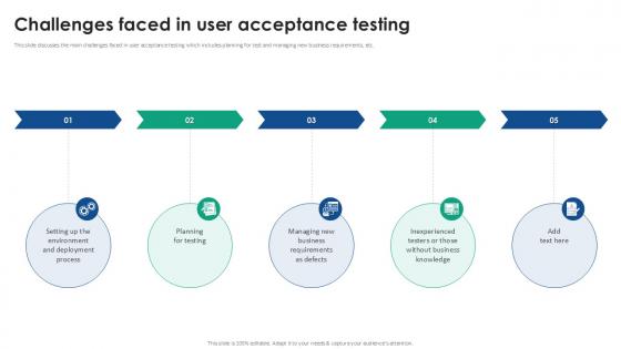 Challenges Faced In User Acceptance Testing Acceptance Testing Strategies Ppt Sample Challenges Faced In User Acceptance Testing Acceptance Testing Strategies Ppt Sample
