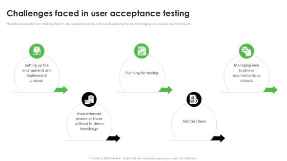 Challenges Faced In User Acceptance Testing PPT Template Challenges Faced In User Acceptance Testing PPT Template