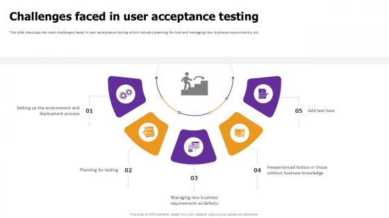 Challenges Faced In User Effective Test Data Management Ppt Slide