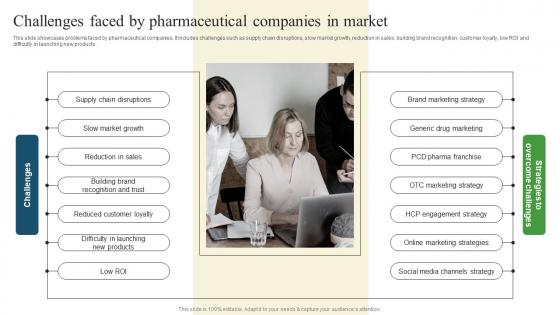 Challenges Faced Pharmaceutical Companies Pharmaceutical Promotional Strategies Drive Business Sales Ideas Pdf Challenges Faced Pharmaceutical Companies Pharmaceutical Promotional Strategies Drive Business Sales Ideas Pdf