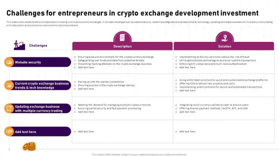 Challenges For Entrepreneurs In Crypto Exchange Complete Roadmap To Blockchain BCT SS V