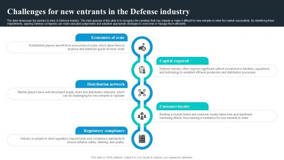 Challenges For New Entrants In Global Security Industry PPT Example IR SS V