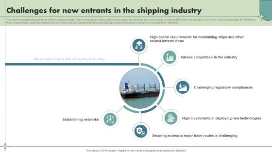 Challenges For New Entrants In The Shipping Industry Maritime Shipping Industry IR SS V