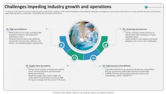 Challenges Impeding Industry Growth Surgical Devices Ppt Template IR SS V