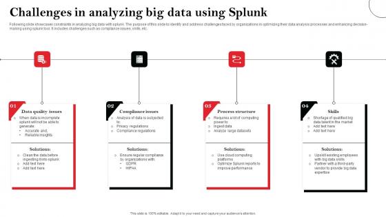 Challenges In Analyzing Big Data Using Splunk Formats Pdf