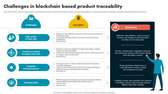 Challenges In Blockchain Based Product Traceability Supply Chain Evolution Harnessing The Power BCT SS V Challenges In Blockchain Based Product Traceability Supply Chain Evolution Harnessing The Power BCT SS V