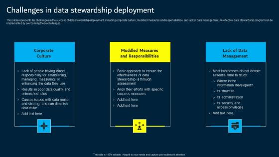 Challenges In Data Stewardship Deployment Data Custodianship Professional Pdf