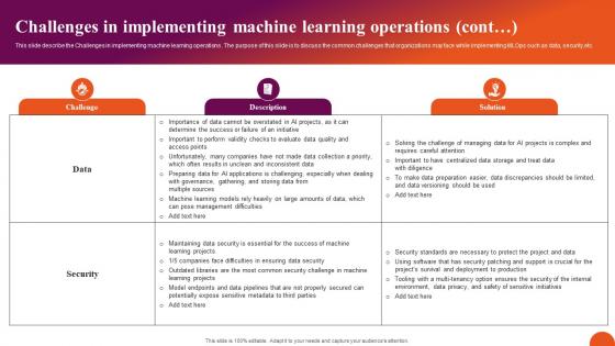 Challenges In Implementing Machine Learning Operations Infographics Pdf