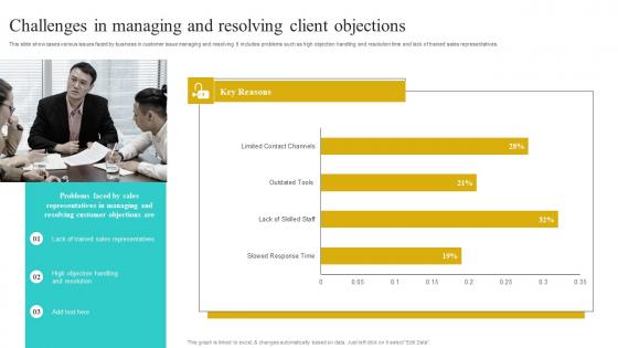 Challenges In Managing And Resolving Client Implementing Strategies To Improve Slides Pdf