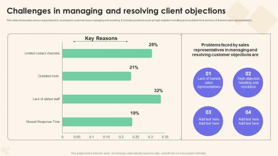 Challenges In Managing And Resolving Sales Performance Enhancement Professional Pdf