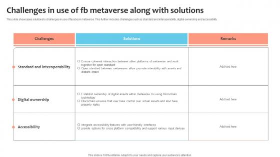 Challenges In Use Of Fb Metaverse Along With Solutions Template Pdf