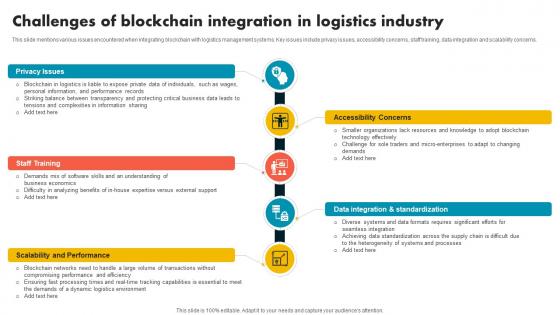 Challenges Of Blockchain Integration In Logistics Supply Chain Evolution Harnessing The Power BCT SS V Challenges Of Blockchain Integration In Logistics Supply Chain Evolution Harnessing The Power BCT SS V