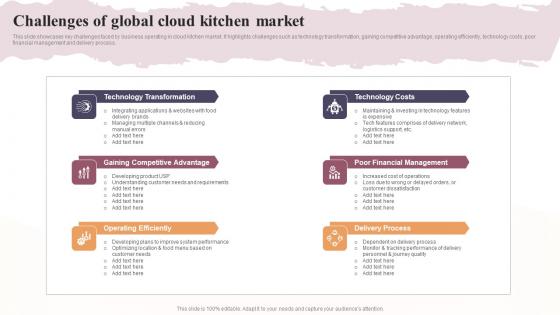 Challenges Of Global Cloud Kitchen Market Global Virtual Restaurant Structure Pdf