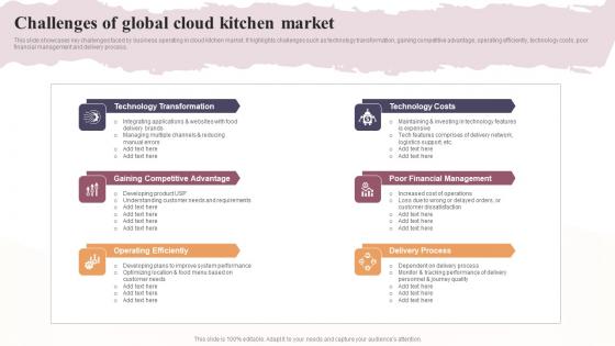 Challenges Of Global Cloud Kitchen Market Global Virtual Restaurant Structure Pdf Challenges Of Global Cloud Kitchen Market Global Virtual Restaurant Structure Pdf
