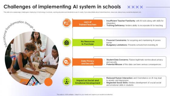 Challenges Of Implementing AI System In Schools Educational Transformation Through AI SS V Challenges Of Implementing AI System In Schools Educational Transformation Through AI SS V
