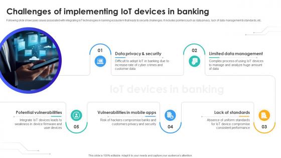 Challenges Of Implementing IoT Devices In Banking IoT In Banking For Digital Future IoT SS V Challenges Of Implementing IoT Devices In Banking IoT In Banking For Digital Future IoT SS V